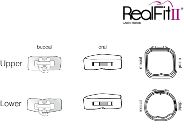 RealFit™ II snap - UK, 2-fach-Kombination + lin. Schloß (Zahn 36) MBT* .022"