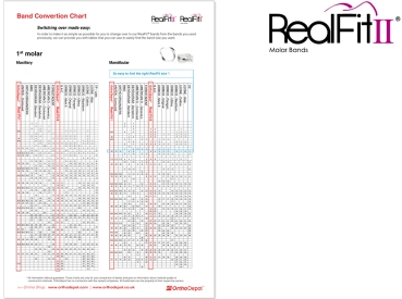 RealFit™ II snap - UK, Zweifach-Kombination inkl. Lip Bumper-Tube (Zahn 46) Roth .022"