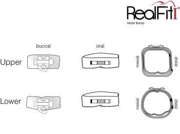 RealFit™ I - OK, Zweifach-Kombination (Zahn 26, 27) Roth .022"