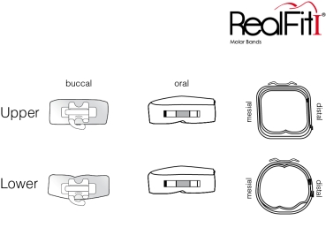 RealFit™ I - Intro-Kit, OK, Einfach-Kombination (Zahn 17, 16, 26, 27) MBT* .018"