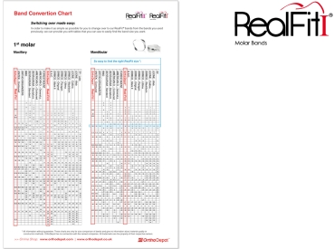 RealFit™ I - OK, Zweifach-Kombination + pal. Schloß (Zahn 26, 27) Roth .022"