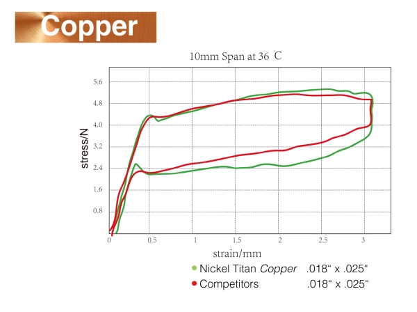 Nickel-Titan Copper 35°C, Natural II, RECHTECKIG