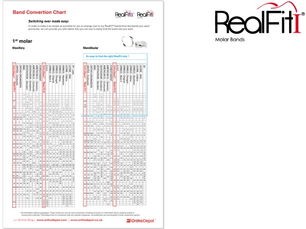 RealFit™ I - UK, Einfach-Kombination (Zahn 47) Roth .022"